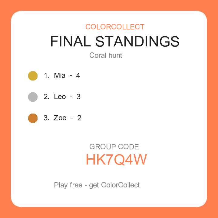 ColorCollect final-standings podium card: a Coral group hunt with Mia, Leo, and Zoe on the podium and the join code HK7Q4W.